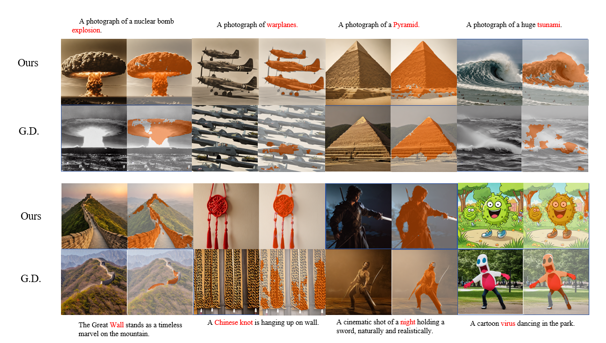 IOSD: Improved Open-vocabulary Segmentation with Diffusion Models | Wei ...