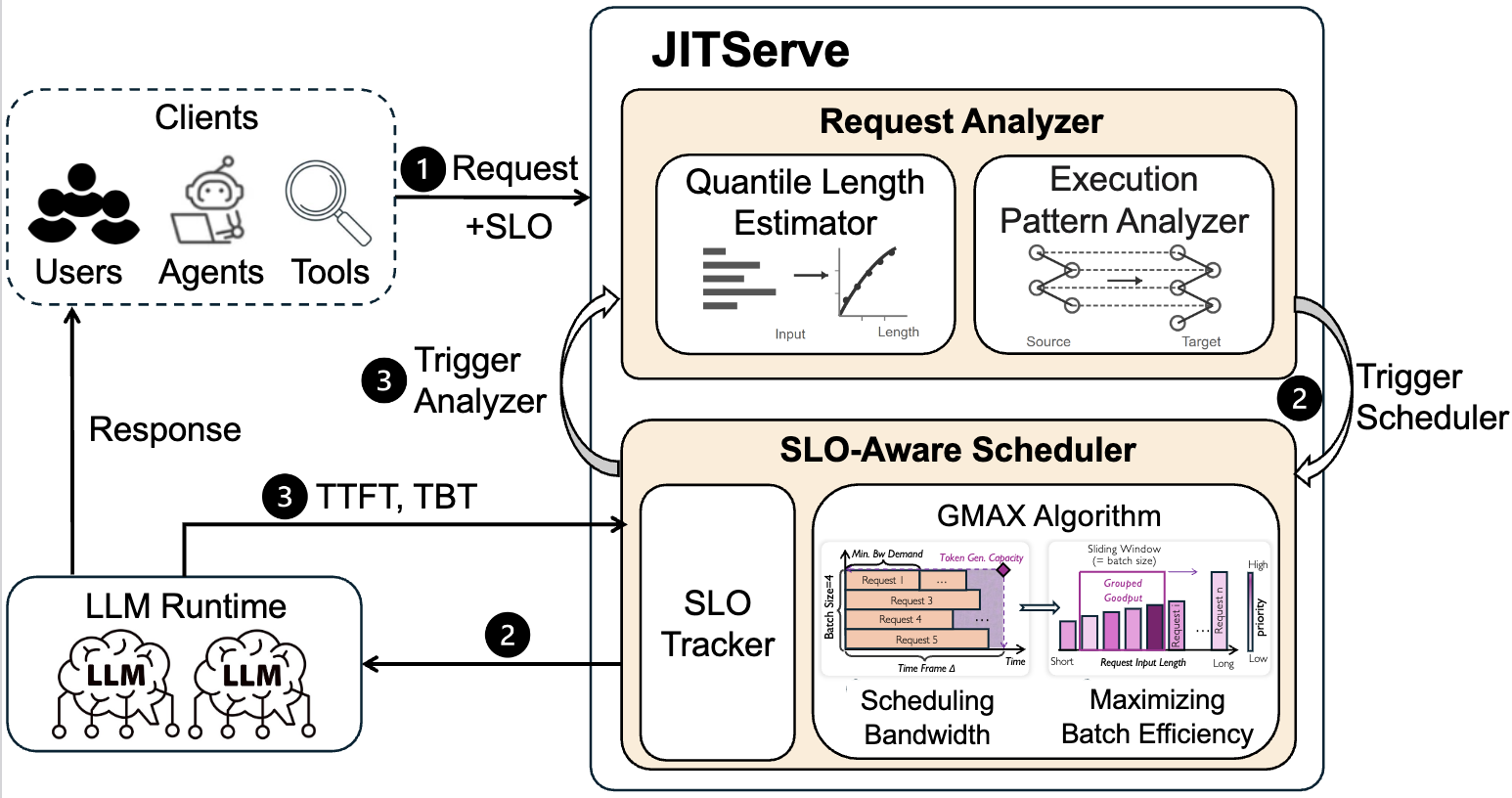 JITServe.png